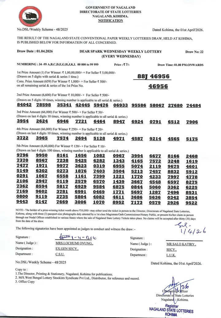 Dear Lottery result sheet 1:00 PM 01-04-2026