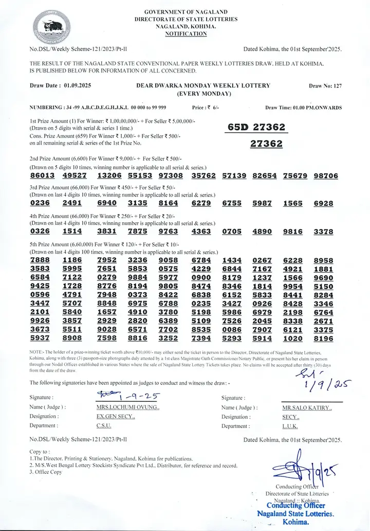 Dear Lottery result sheet 1:00 PM 01-09-2025