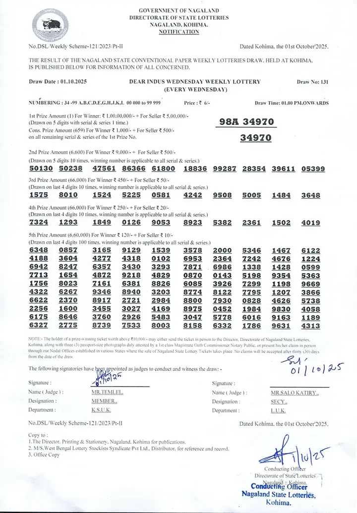 Dear Lottery result sheet 1:00 PM 01-10-2025