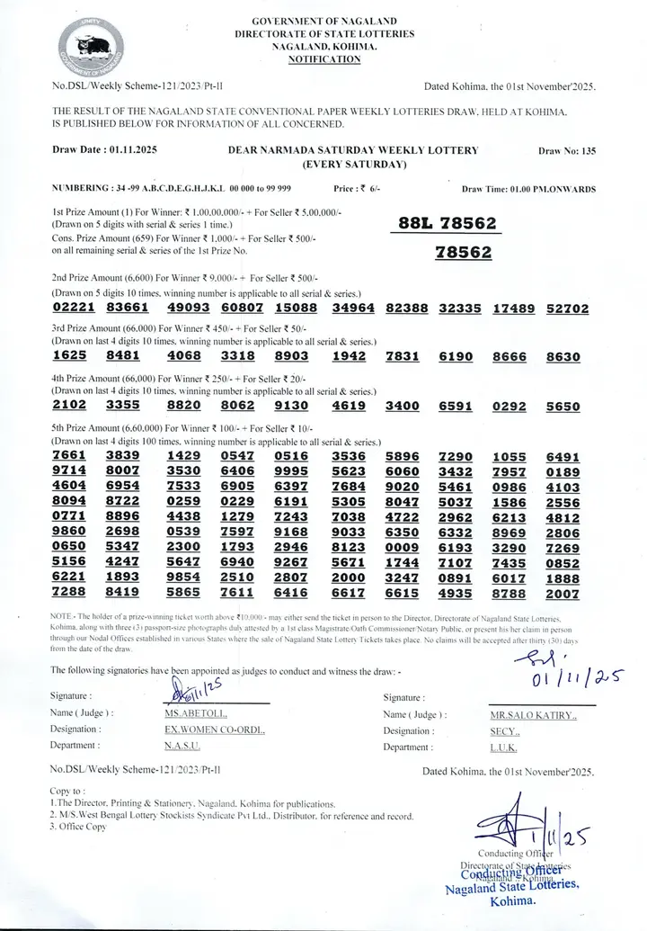 Dear Lottery result sheet 1:00 PM 01-11-2025