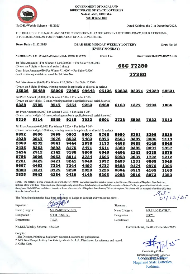Dear Lottery result sheet 1:00 PM 01-12-2025