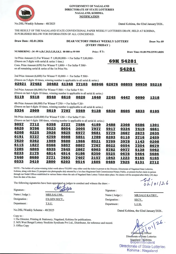 Dear Lottery result sheet 1:00 PM 02-01-2026