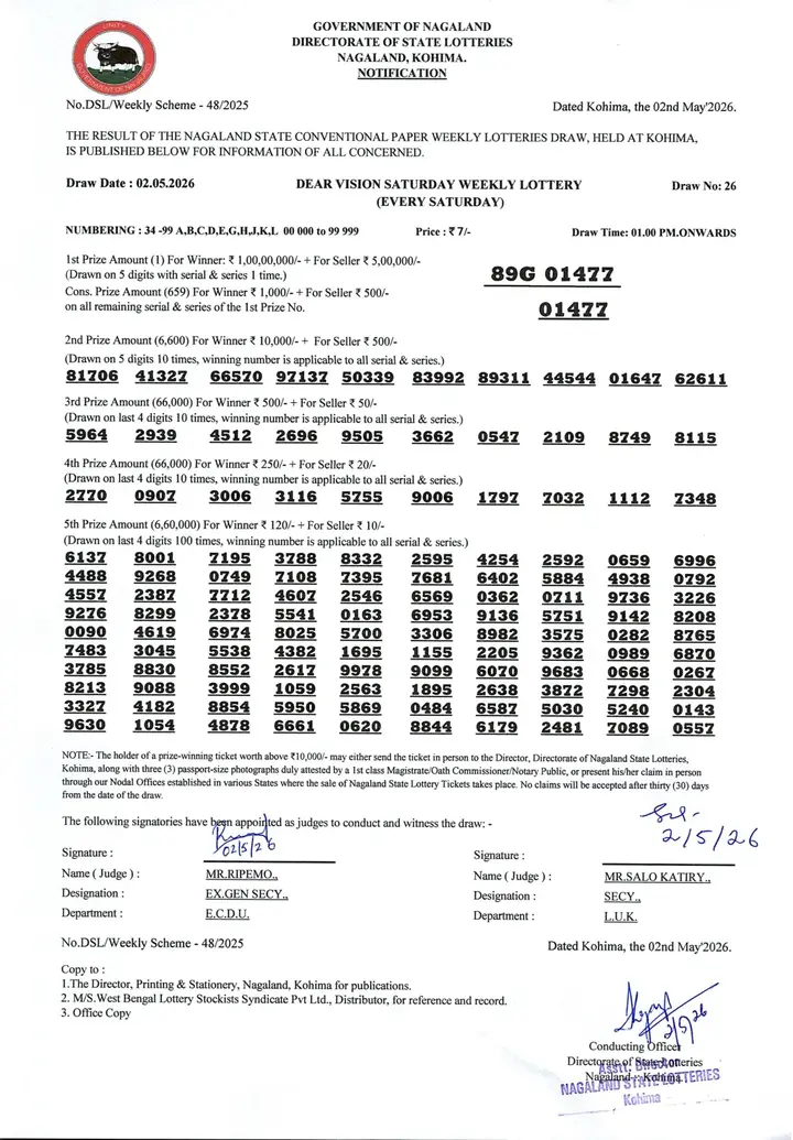Dear Lottery result sheet 1:00 PM 02-05-2026