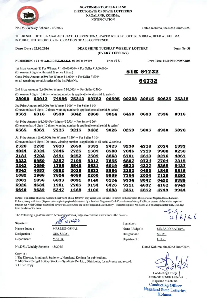Dear Lottery result sheet 1:00 PM 02-06-2026