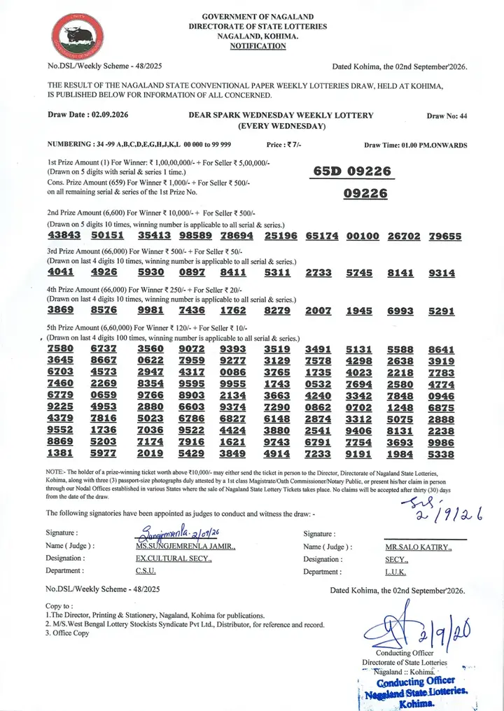 Dear Lottery result sheet 1:00 PM 02-09-2026