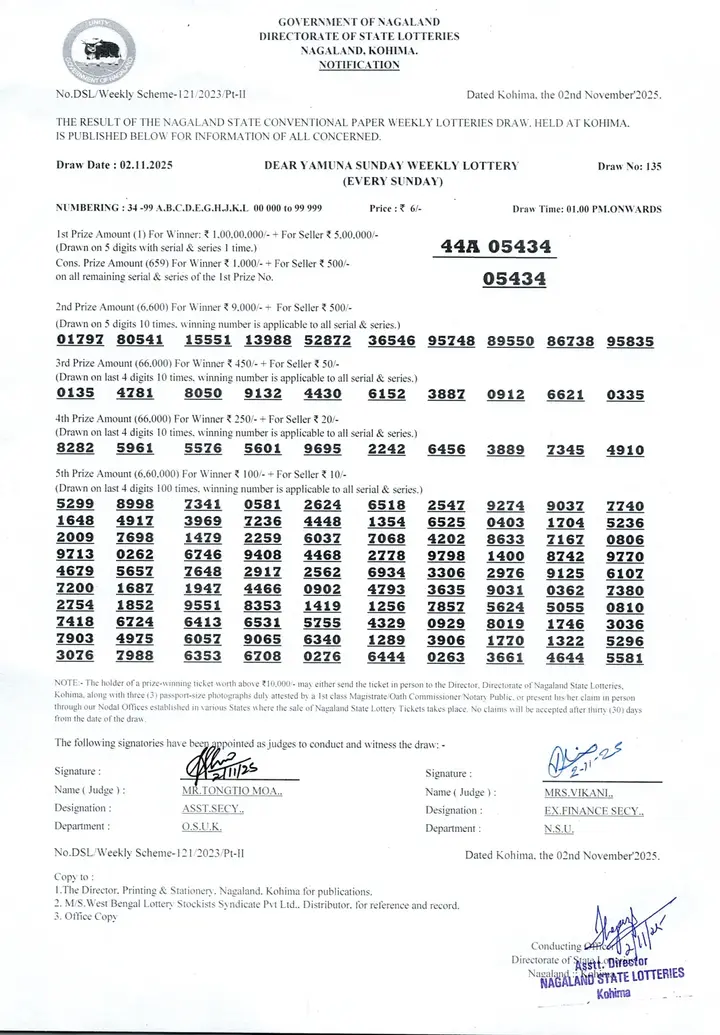 Dear Lottery result sheet 1:00 PM 02-11-2025