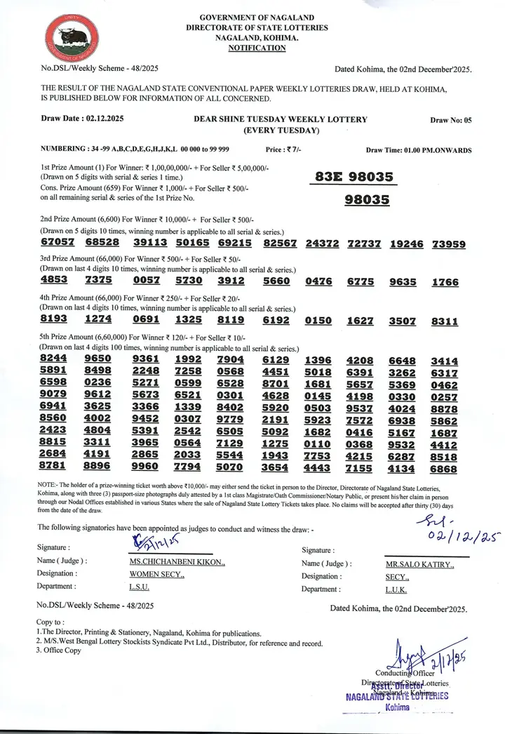 Dear Lottery result sheet 1:00 PM 02-12-2025