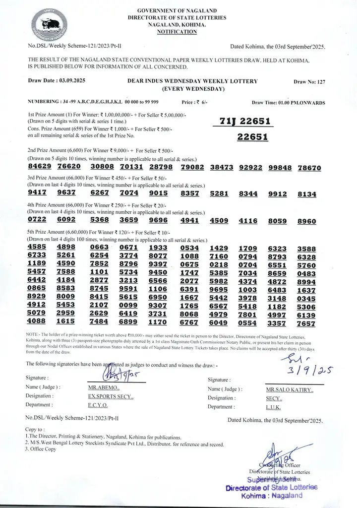 Dear Lottery result sheet 1:00 PM 03-09-2025