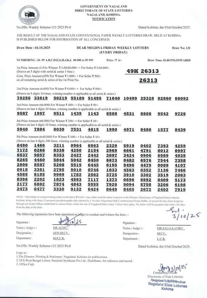 Dear Lottery result sheet 1:00 PM 03-10-2025