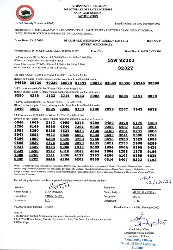 Dear Lottery result sheet 1:00 PM 03-12-2025
