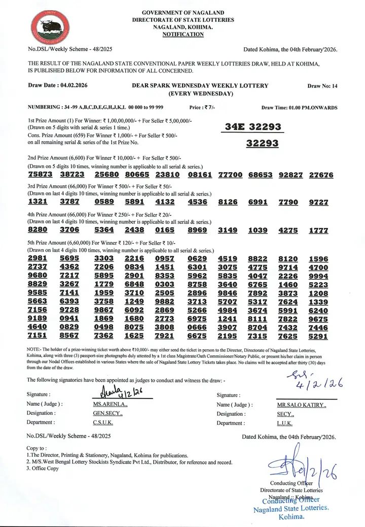 Dear Lottery result sheet 1:00 PM 04-02-2026