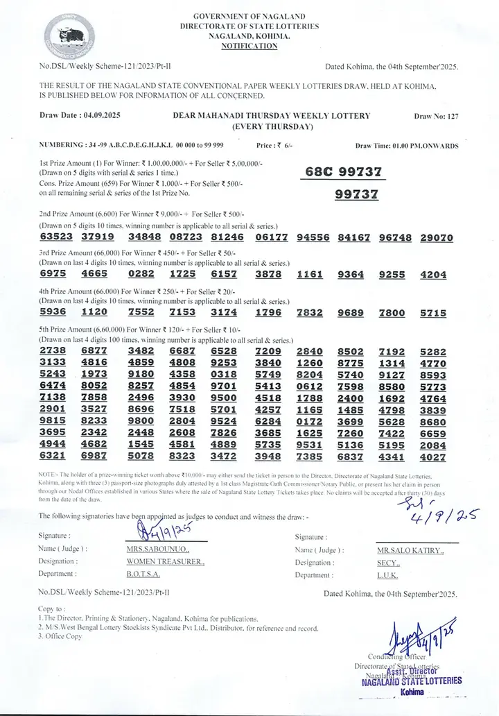 Dear Lottery result sheet 1:00 PM 04-09-2025