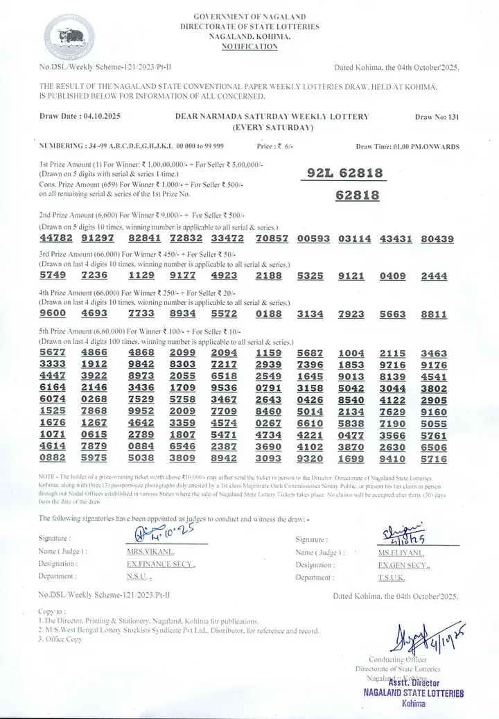 Dear Lottery result sheet 1:00 PM 04-10-2025