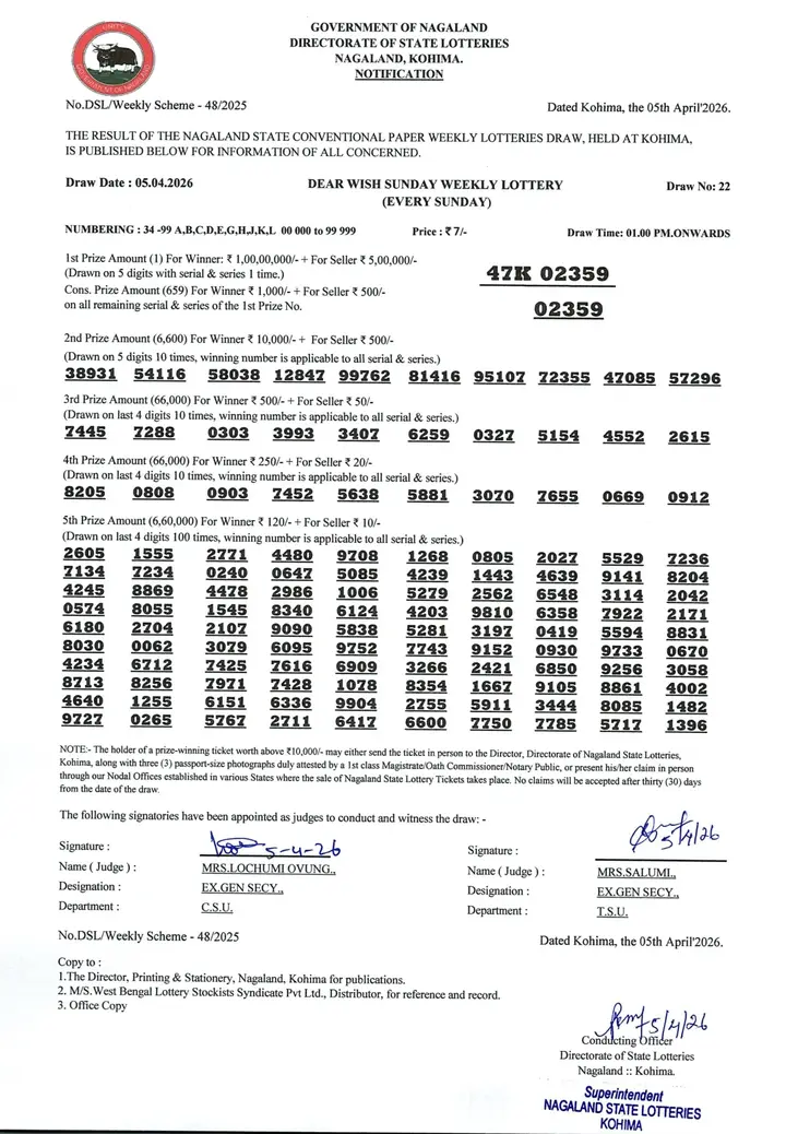 Dear Lottery result sheet 1:00 PM 05-04-2026