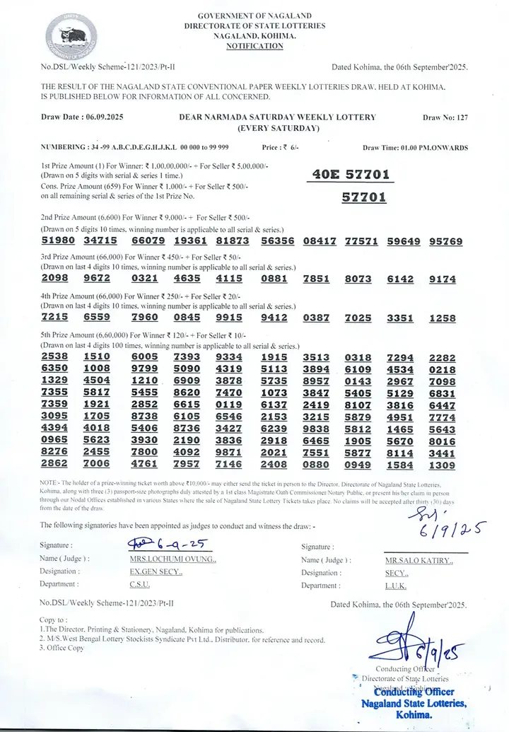 Dear Lottery result sheet 1:00 PM 06-09-2025