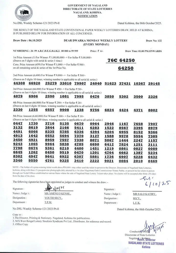 Dear Lottery result sheet 1:00 PM 06-10-2025