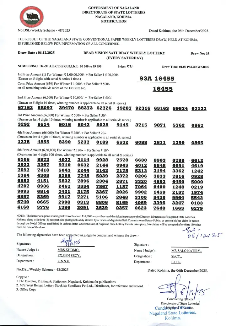 Dear Lottery result sheet 1:00 PM 06-12-2025