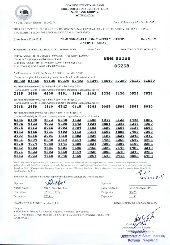 Dear Lottery result sheet 1:00 PM 07-10-2025