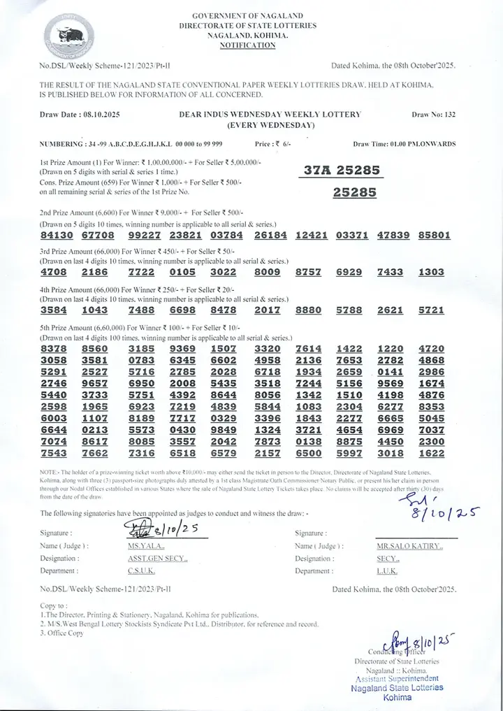 Dear Lottery result sheet 1:00 PM 08-10-2025