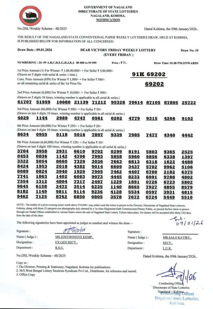 Dear Lottery result sheet 1:00 PM 09-01-2026