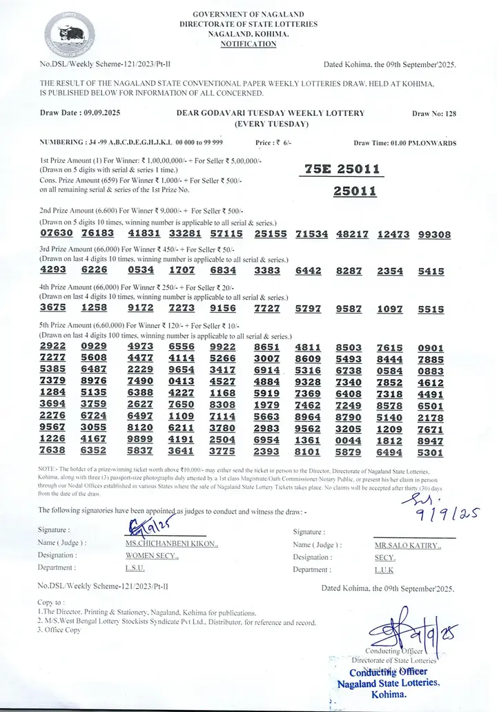 Dear Lottery result sheet 1:00 PM 09-09-2025