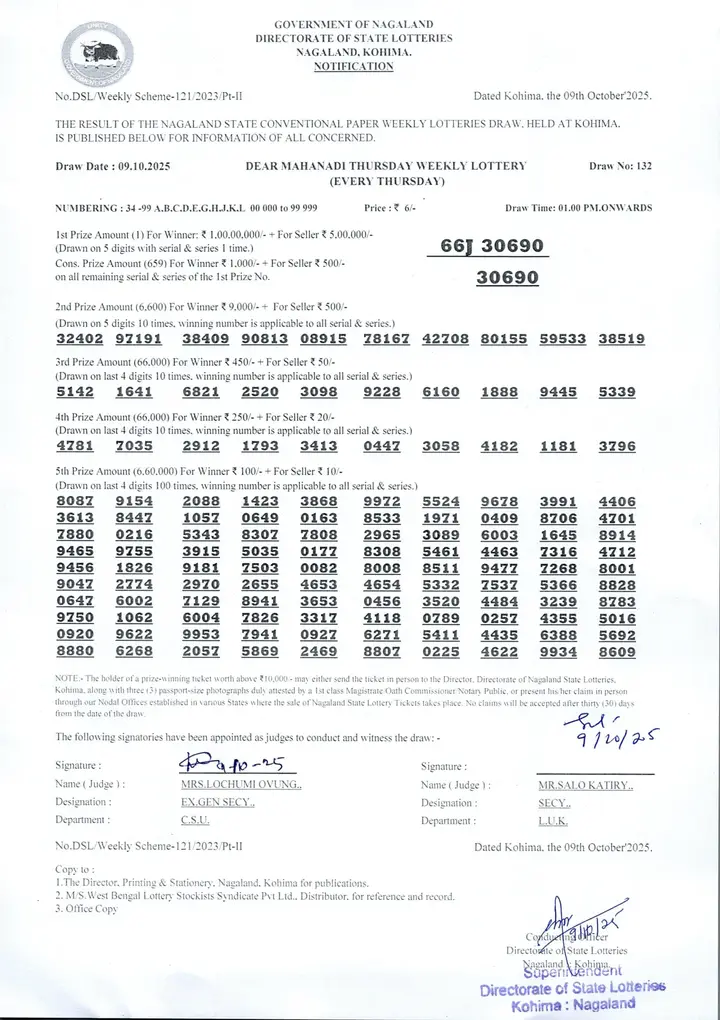 Dear Lottery result sheet 1:00 PM 09-10-2025