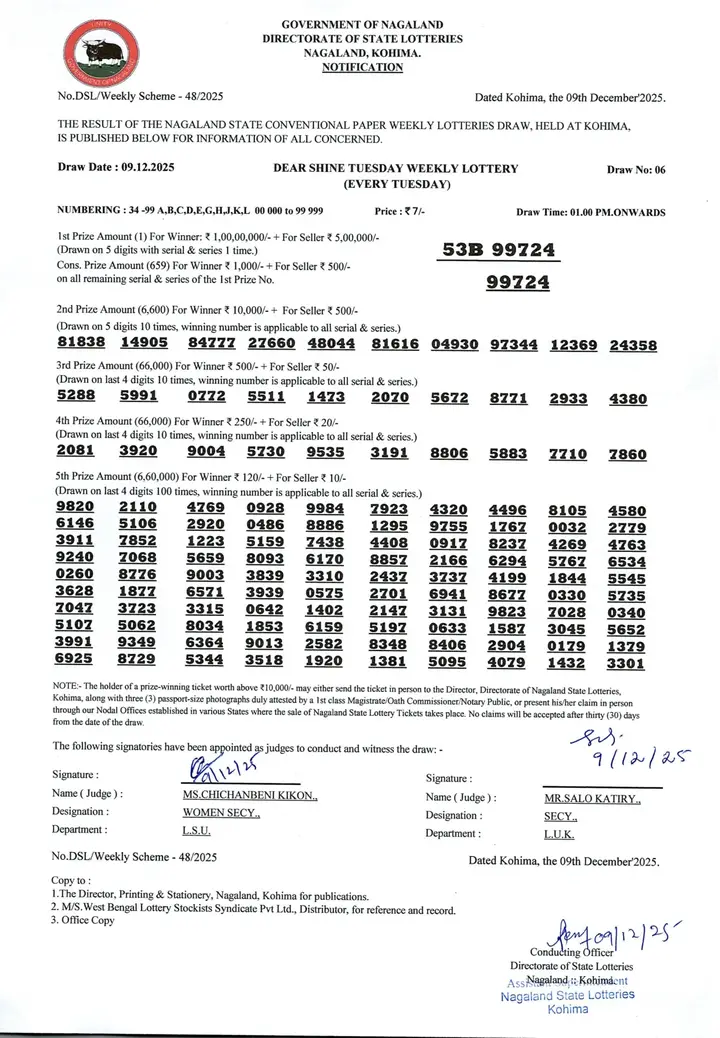 Dear Lottery result sheet 1:00 PM 09-12-2025