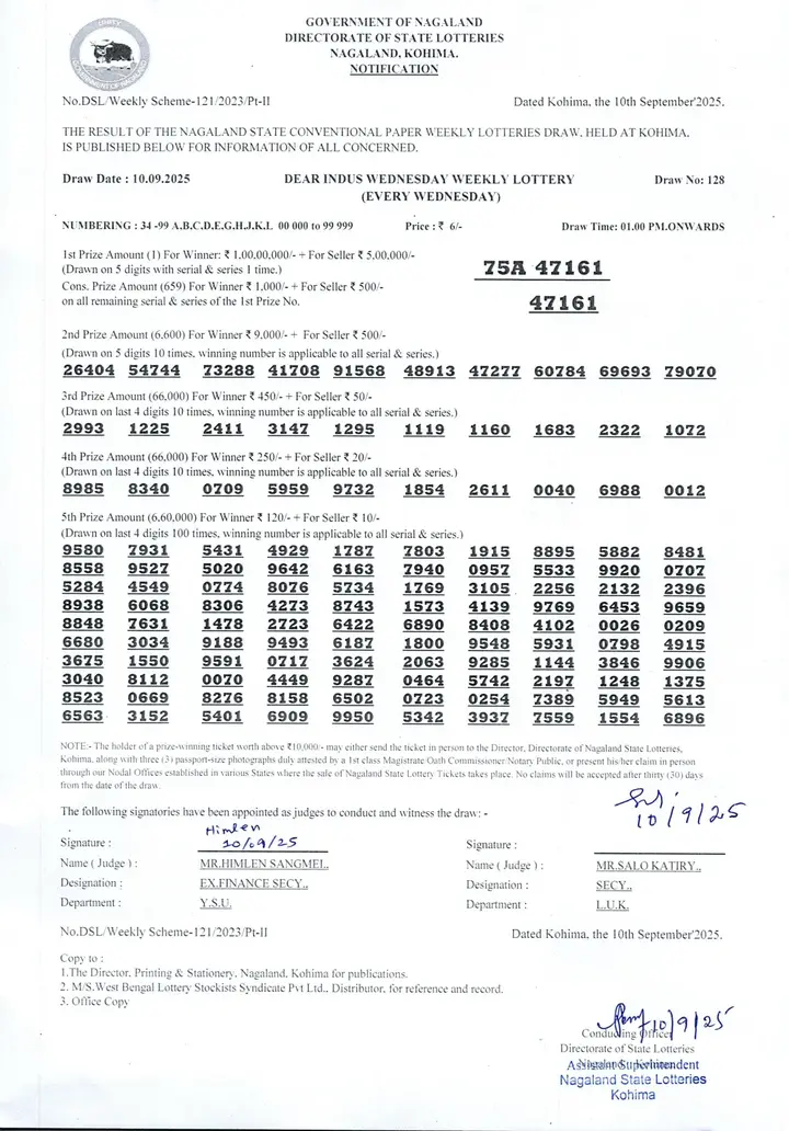 Dear Lottery result sheet 1:00 PM 10-09-2025