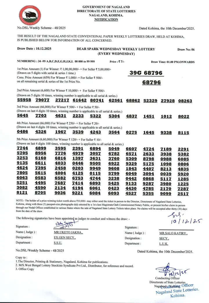 Dear Lottery result sheet 1:00 PM 10-12-2025