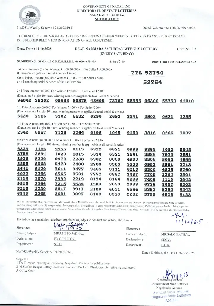 Dear Lottery result sheet 1:00 PM 11-10-2025