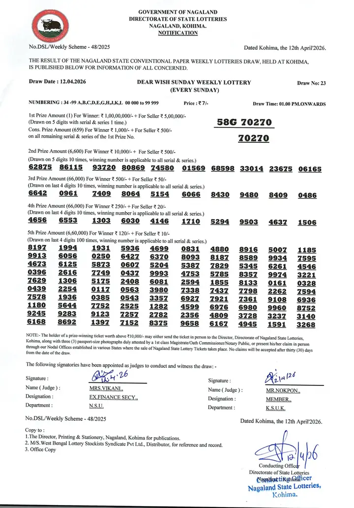Dear Lottery result sheet 1:00 PM 12-04-2026