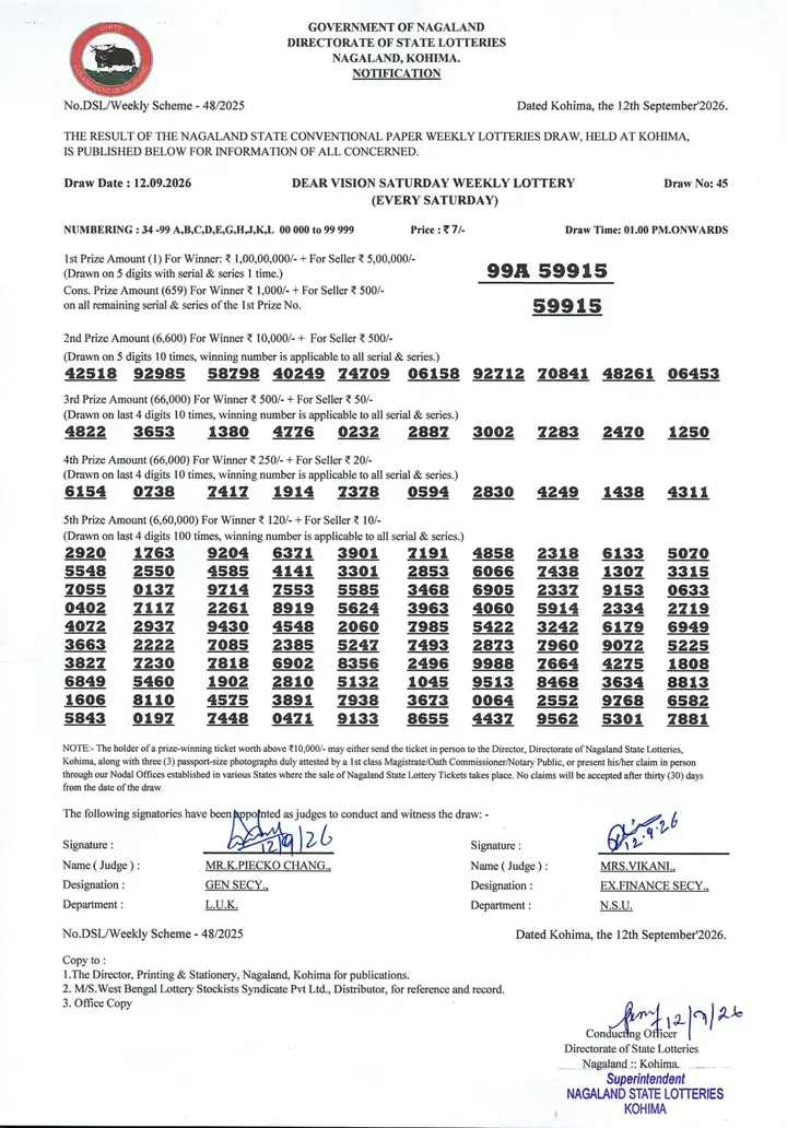 Dear Lottery result sheet 1:00 PM 12-09-2026