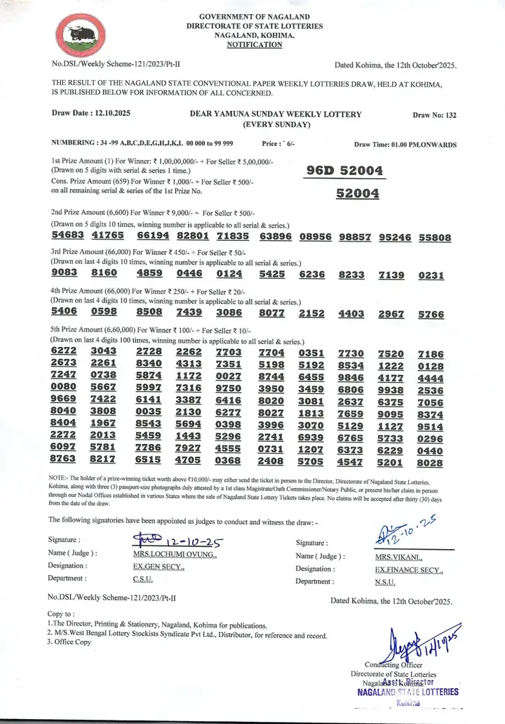 Dear Lottery result sheet 1:00 PM 12-10-2025