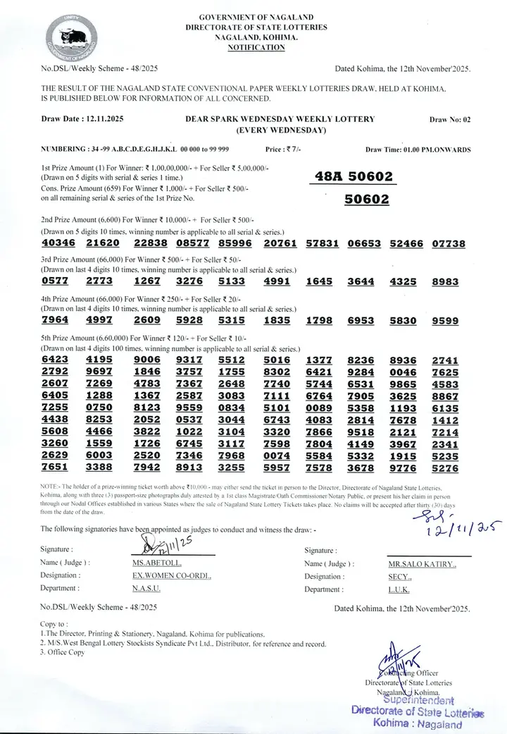 Dear Lottery result sheet 1:00 PM 12-11-2025