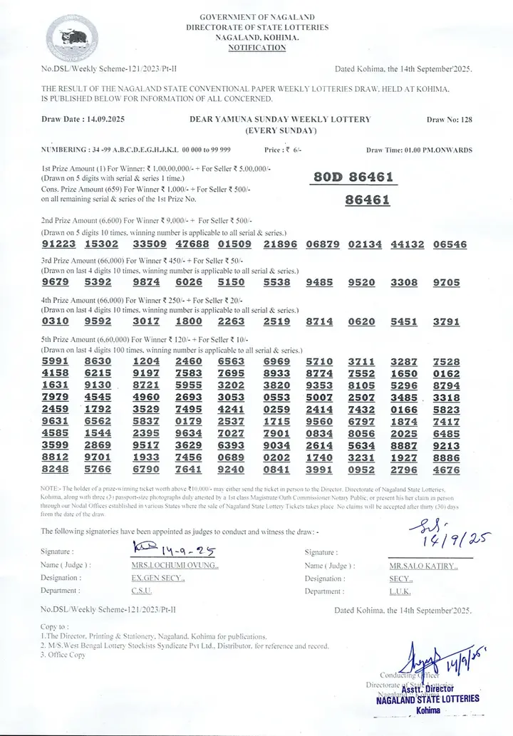 Dear Lottery result sheet 1:00 PM 14-09-2025