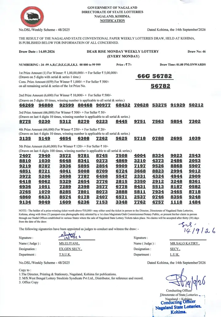 Dear Lottery result sheet 1:00 PM 14-09-2026