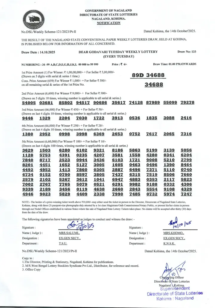 Dear Lottery result sheet 1:00 PM 14-10-2025