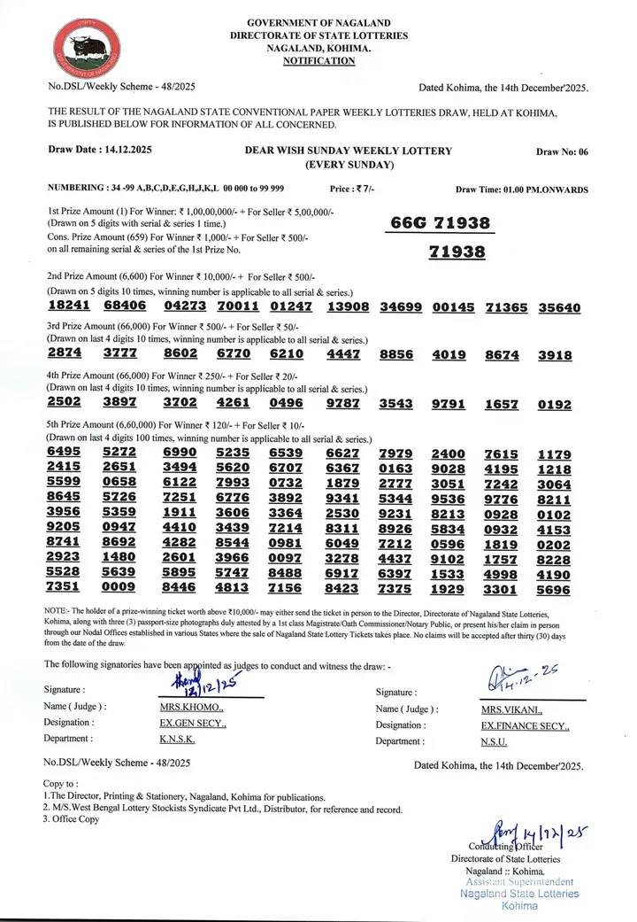 Dear Lottery result sheet 1:00 PM 14-12-2025