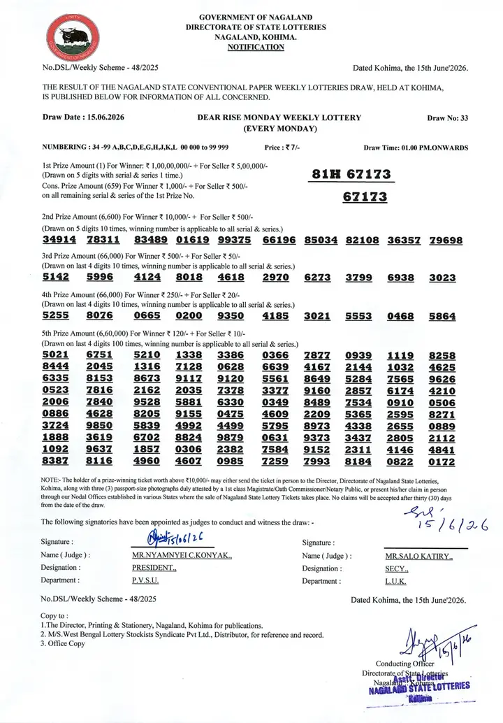 Dear Lottery result sheet 1:00 PM 15-06-2026