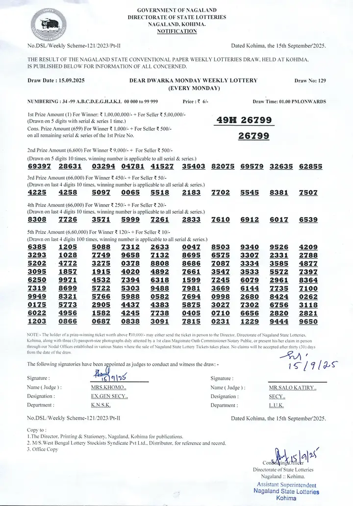 Dear Lottery result sheet 1:00 PM 15-09-2025