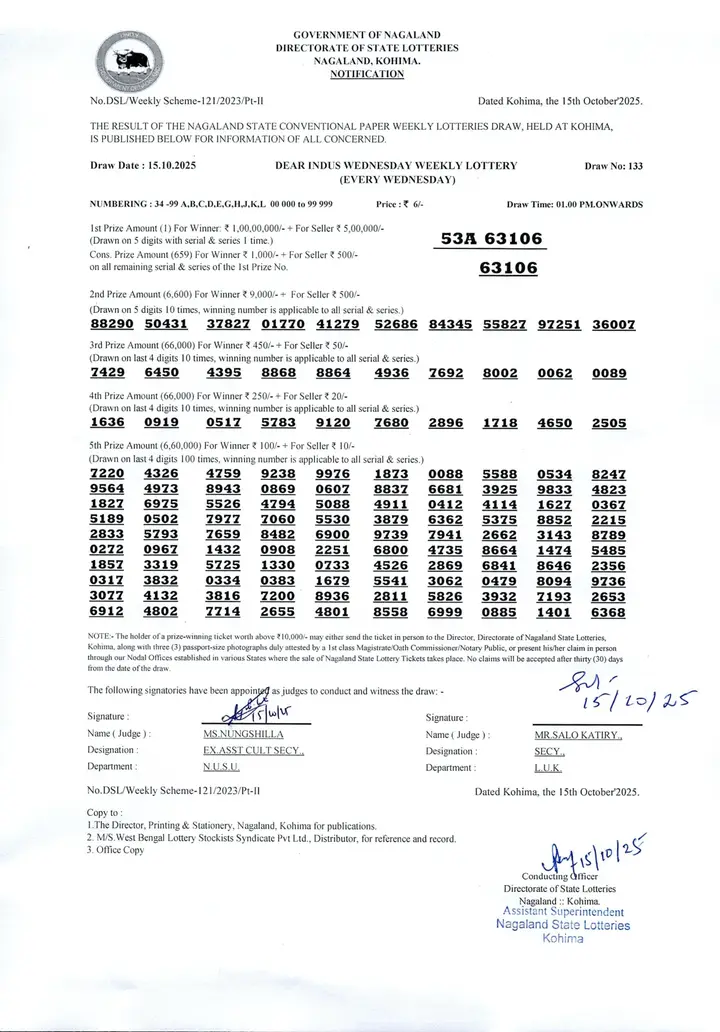 Dear Lottery result sheet 1:00 PM 15-10-2025