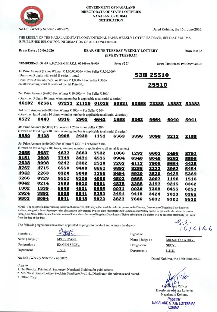 Dear Lottery result sheet 1:00 PM 16-06-2026