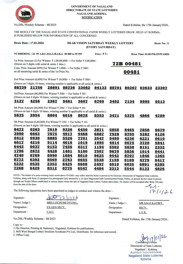 Dear Lottery result sheet 1:00 PM 17-01-2026