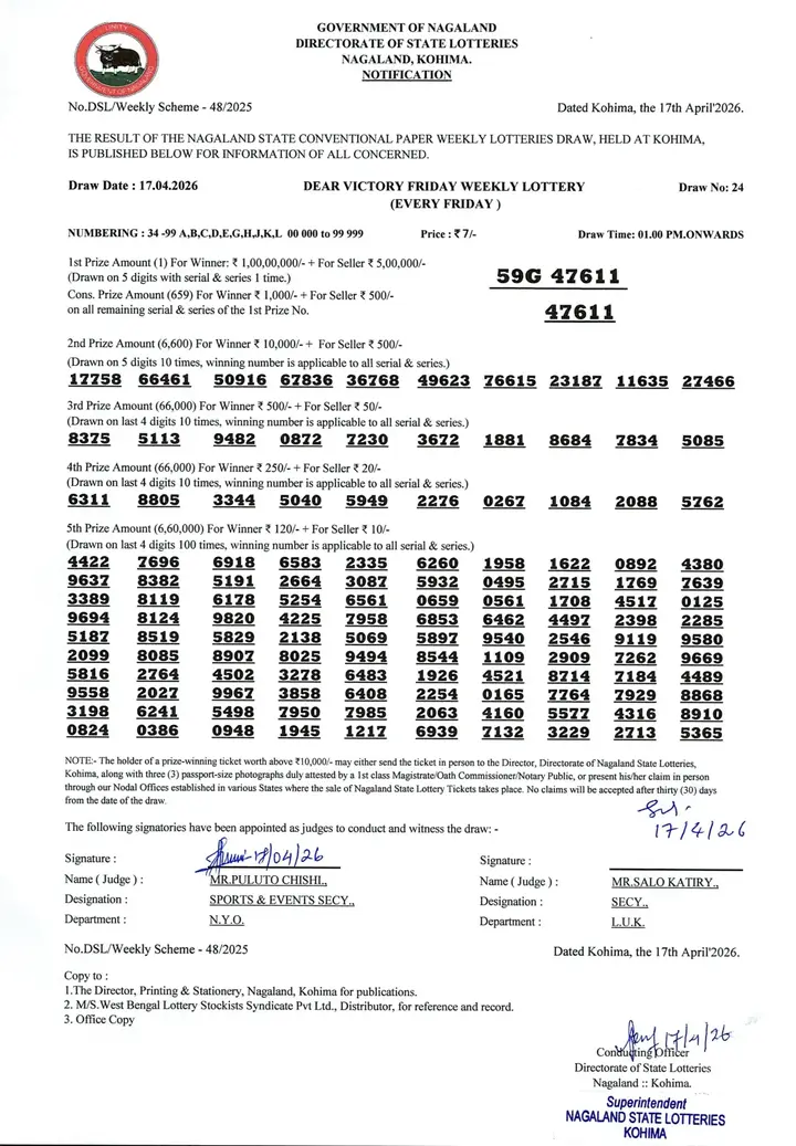 Dear Lottery result sheet 1:00 PM 17-04-2026