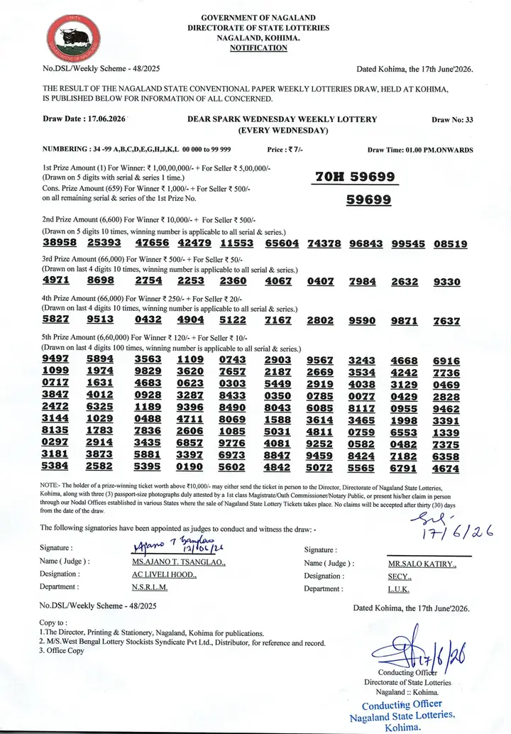 Dear Lottery result sheet 1:00 PM 17-06-2026