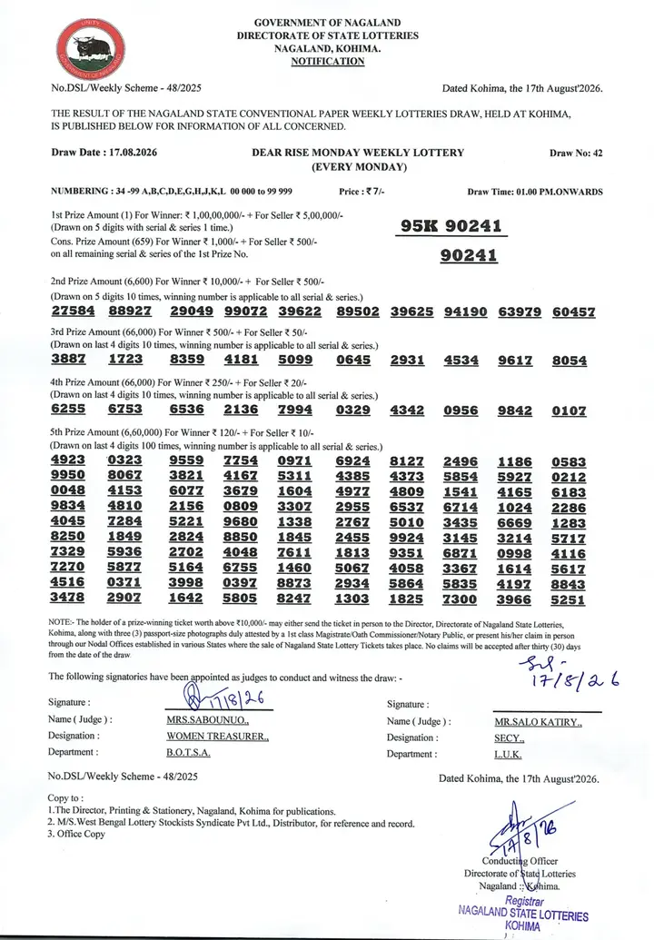 Dear Lottery result sheet 1:00 PM 17-08-2026
