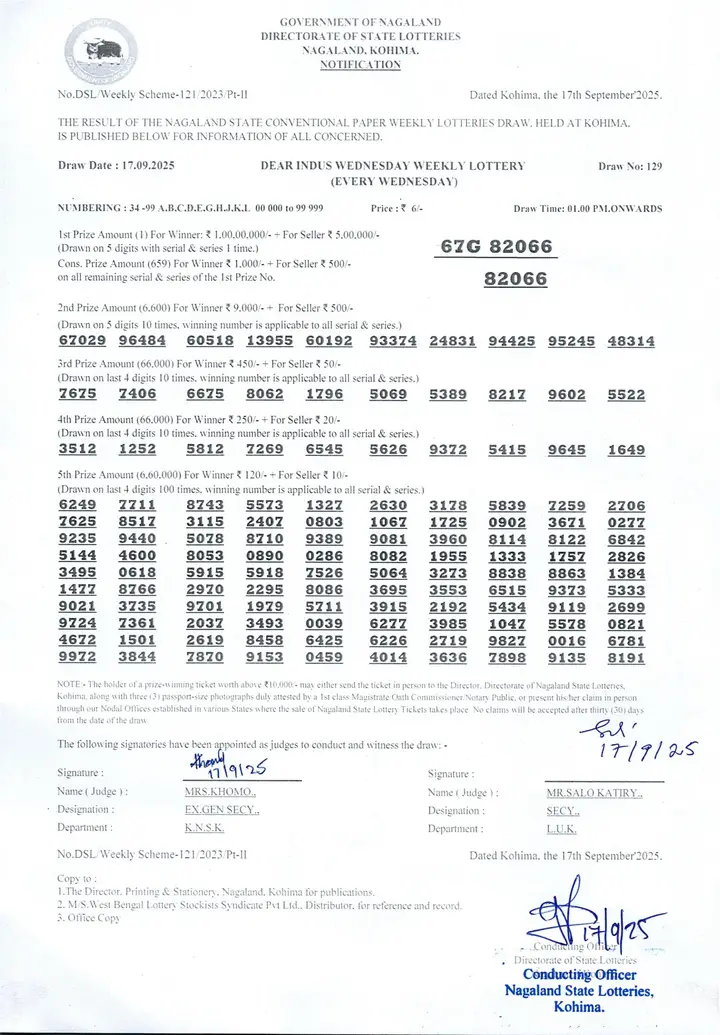 Dear Lottery result sheet 1:00 PM 17-09-2025