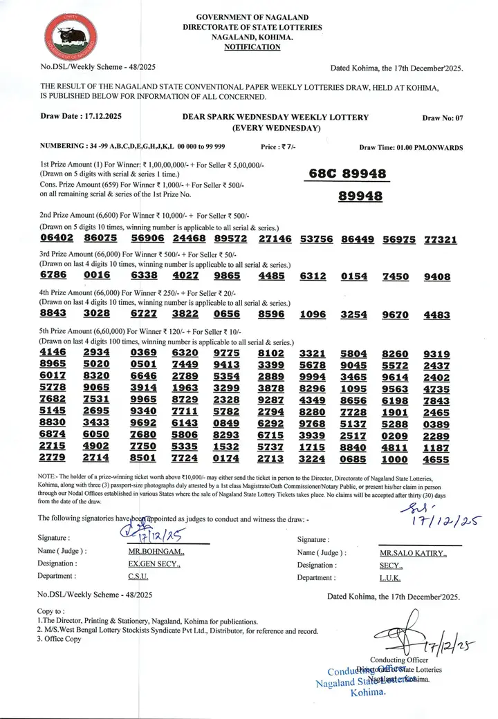 Dear Lottery result sheet 1:00 PM 17-12-2025