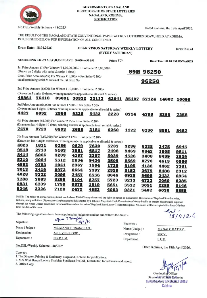 Dear Lottery result sheet 1:00 PM 18-04-2026