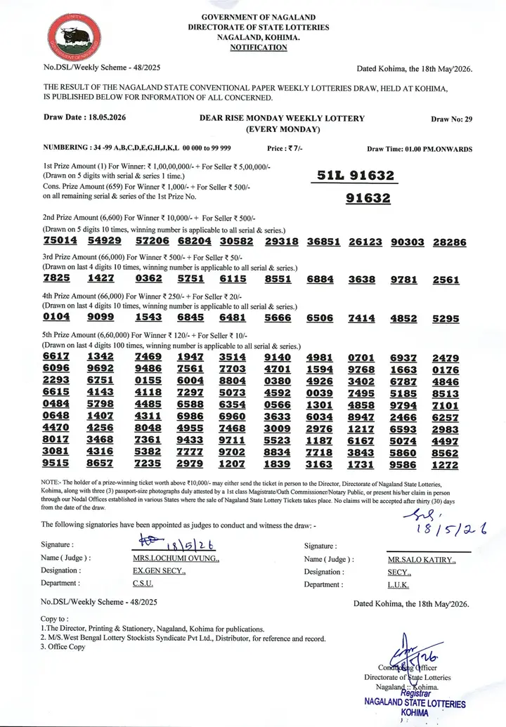 Dear Lottery result sheet 1:00 PM 18-05-2026